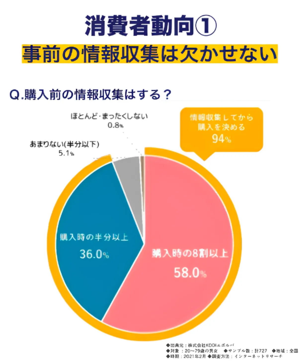 事前の情報収集は欠かせない